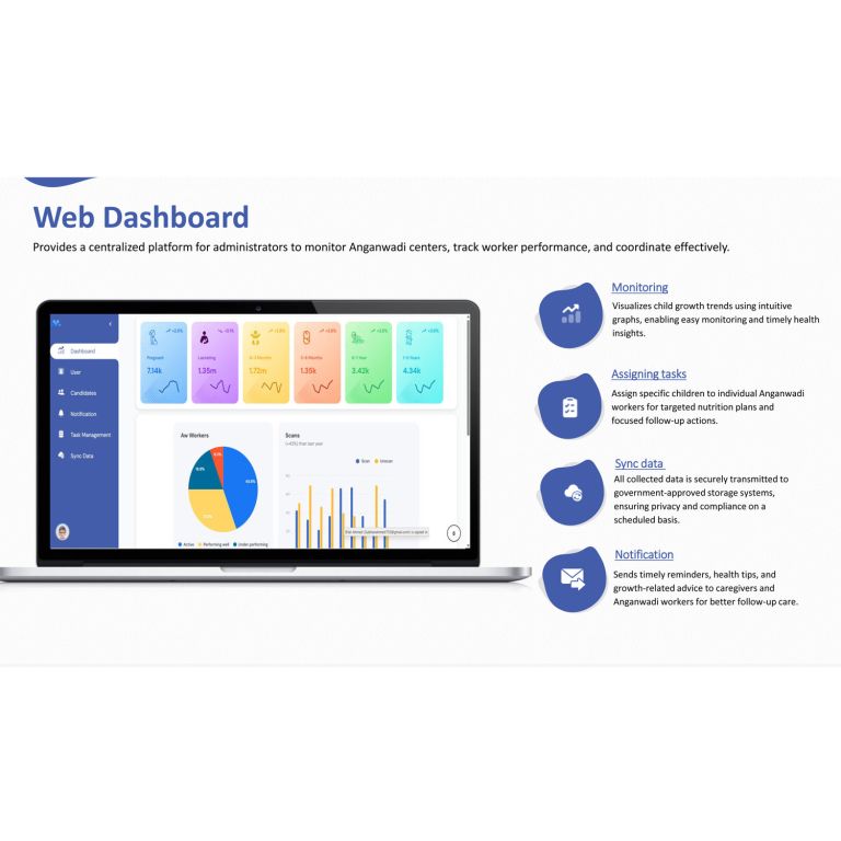 Child Health Monitoring System